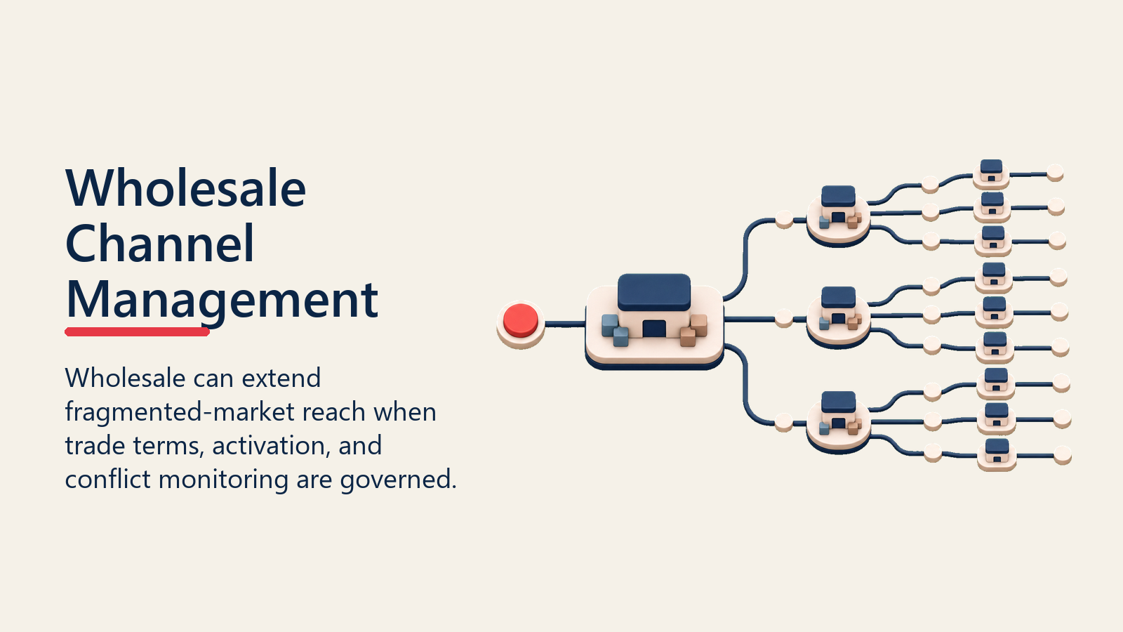 Wholesale Channel Management shown as wholesale force multiplier