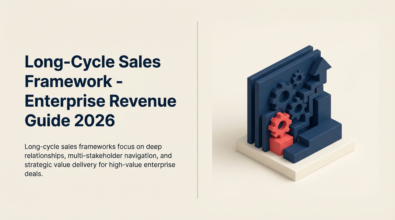 Long-cycle sales framework shown as an extended enterprise deal route through stakeholder gates