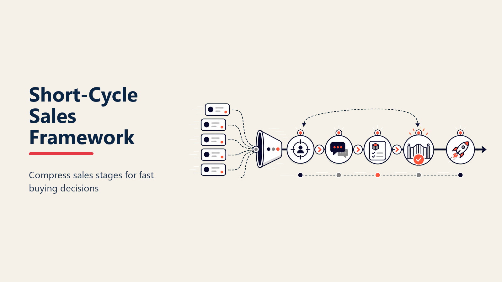 Framework de vendas de ciclo curto