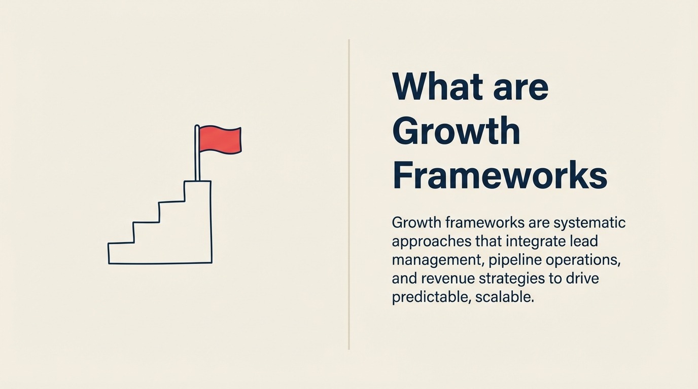 Growth frameworks illustrated as a compass inside four interlocking revenue system rings