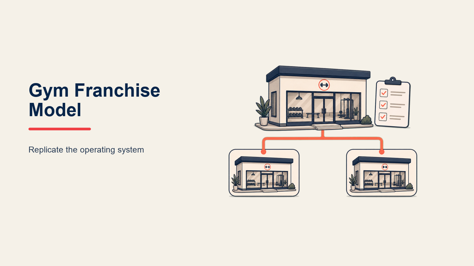 gym-franchise-model