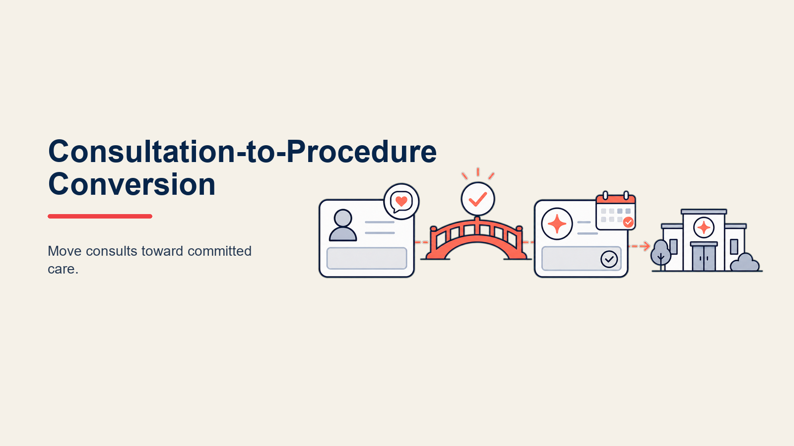 Conversão de Consulta para Procedimento: Otimizando Vendas de Atendimento Eletivo