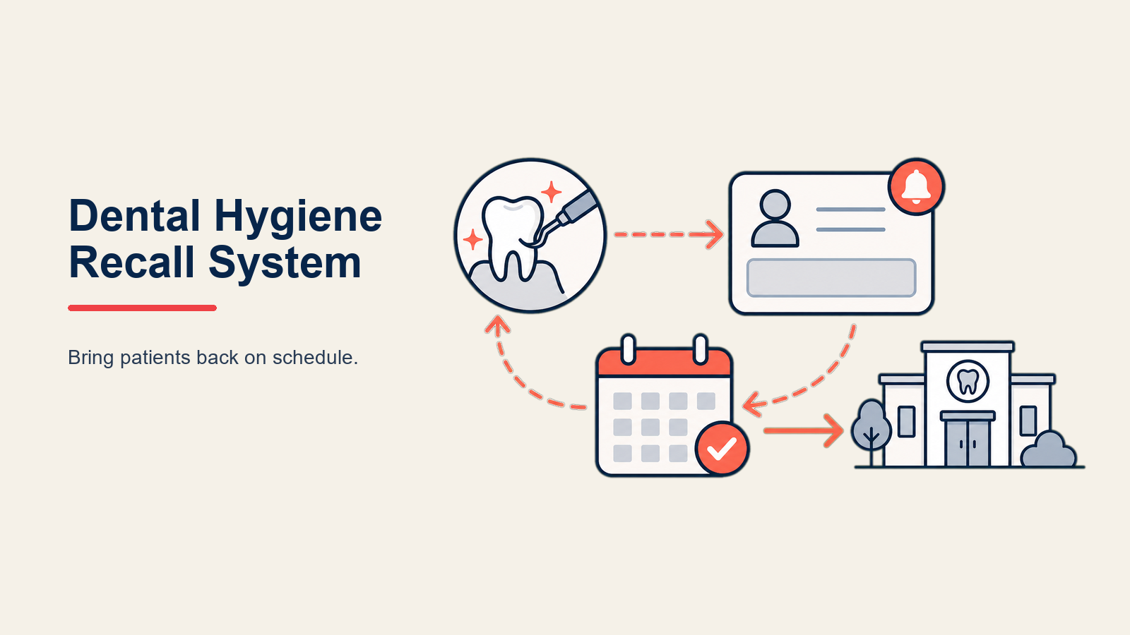 Sistema de Recall de Higiene Dental: Maximizando Citas de Atención Preventiva