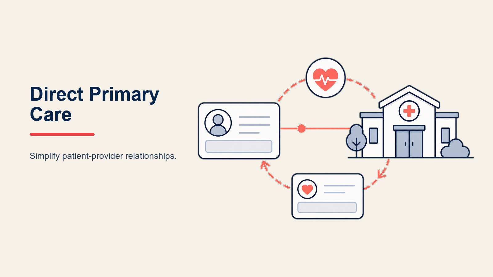 Direct Primary Care (DPC): Membina Model Amalan Bebas Insurans