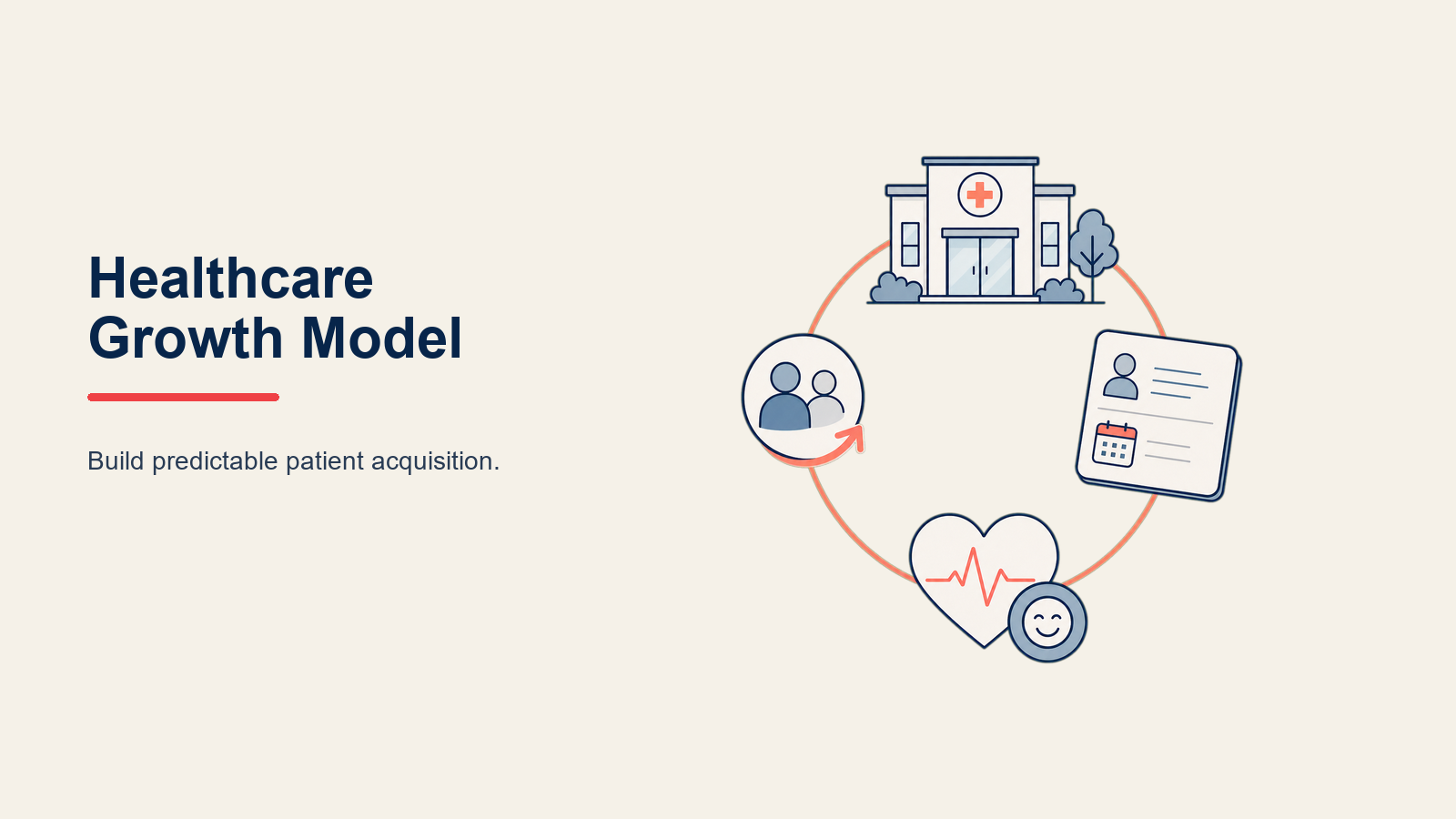 Model Pertumbuhan Healthcare Services: Membina Sistem Patient Acquisition Yang Boleh Diramal