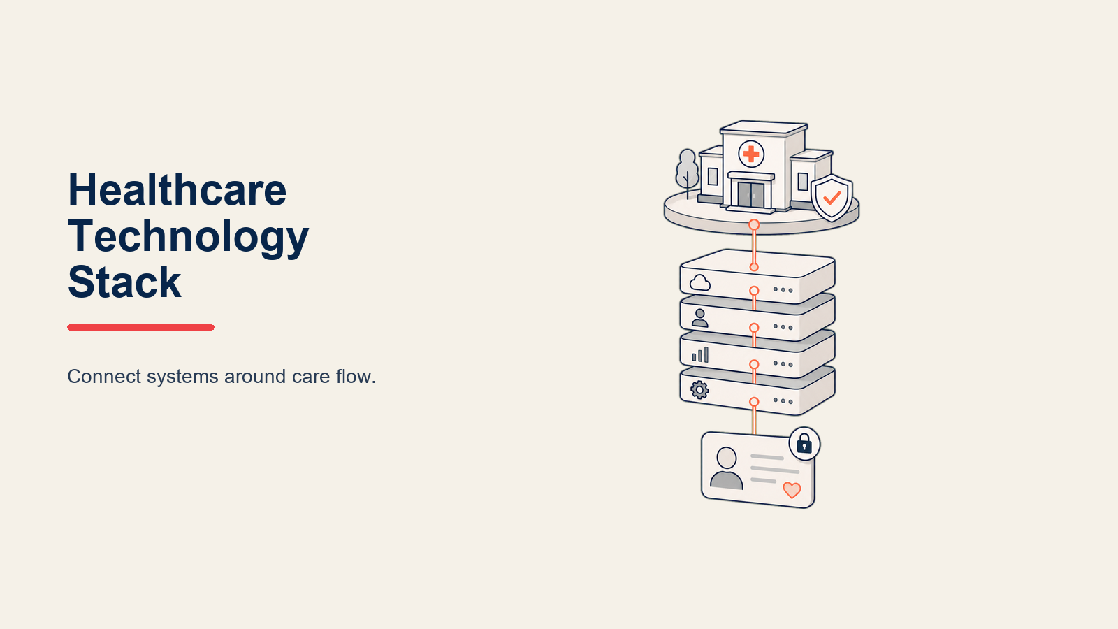 Stack de Tecnología de Healthcare: Construyendo un Sistema de Tecnología de Práctica Integrado