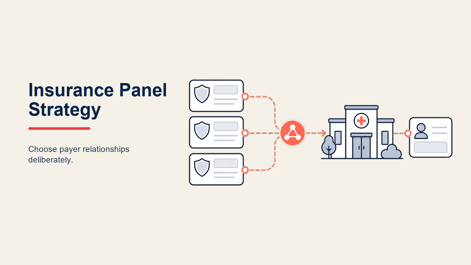 Estrategia de Panel de Seguros: Optimizando Su Mezcla de Pagadores para Rentabilidad