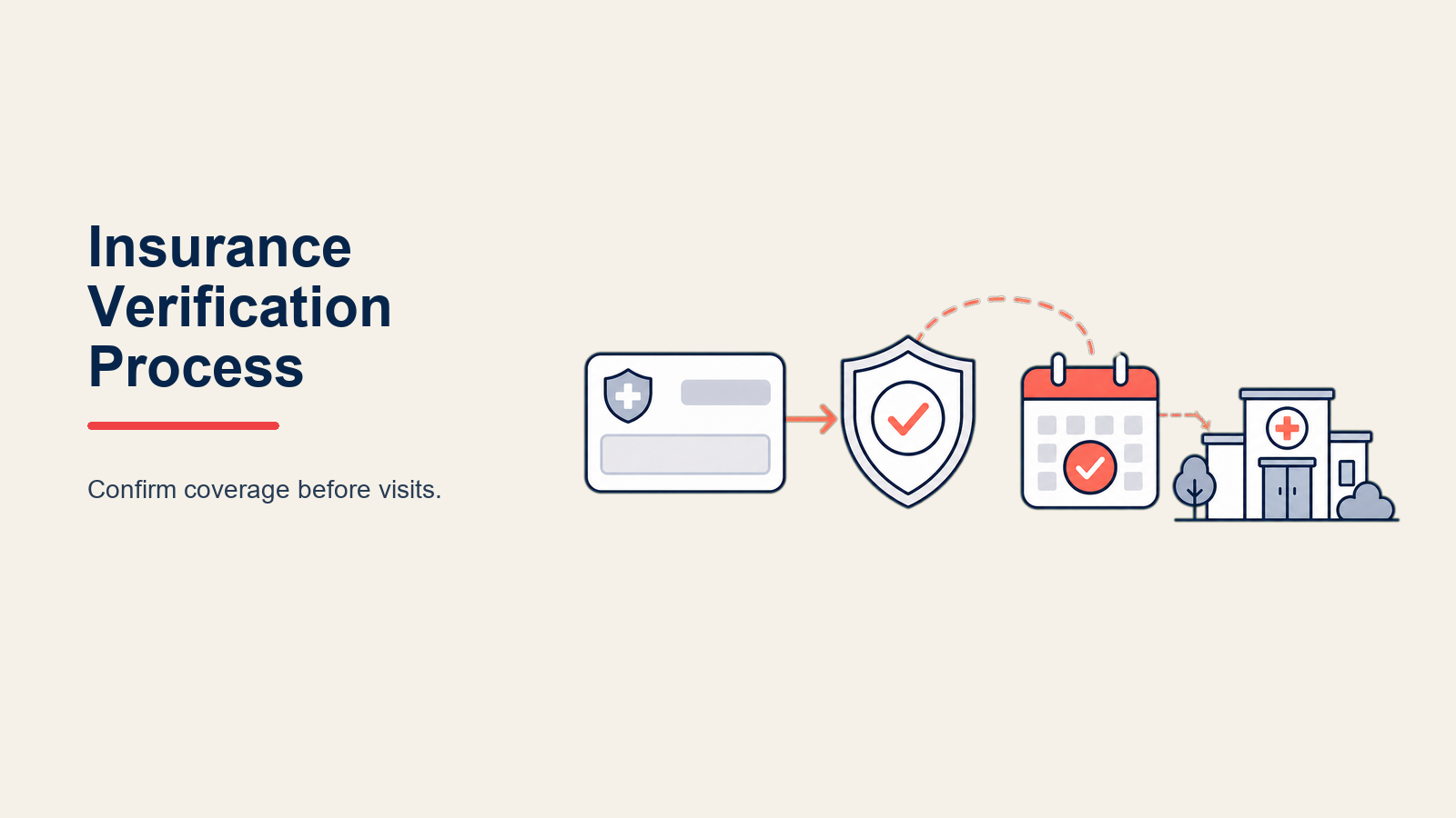 insurance-verification-process