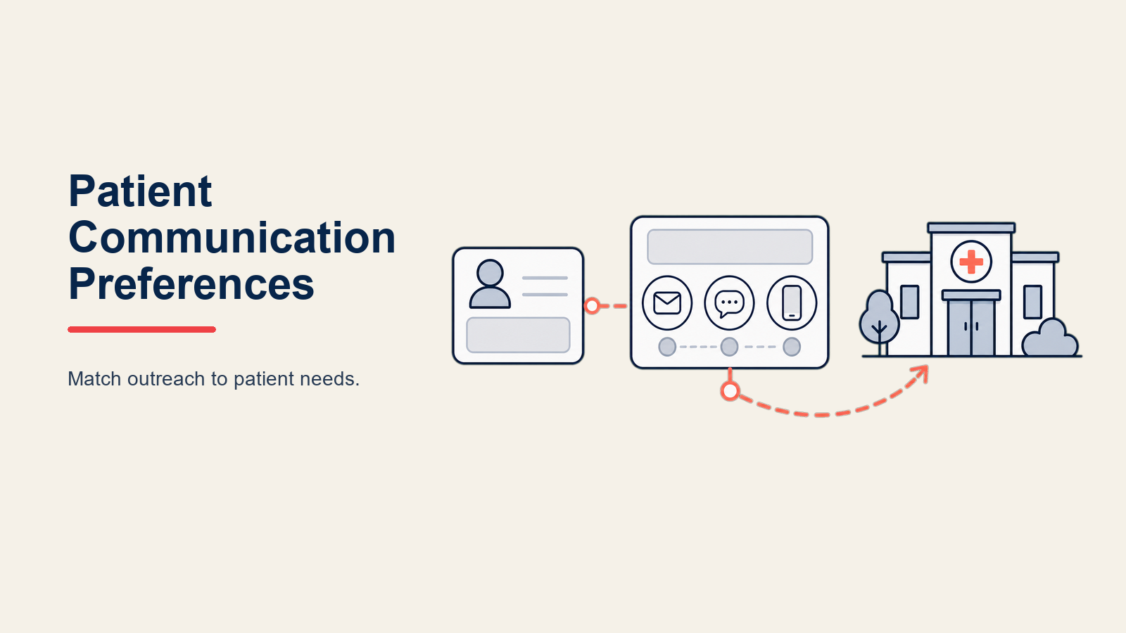 patient-communication-preferences