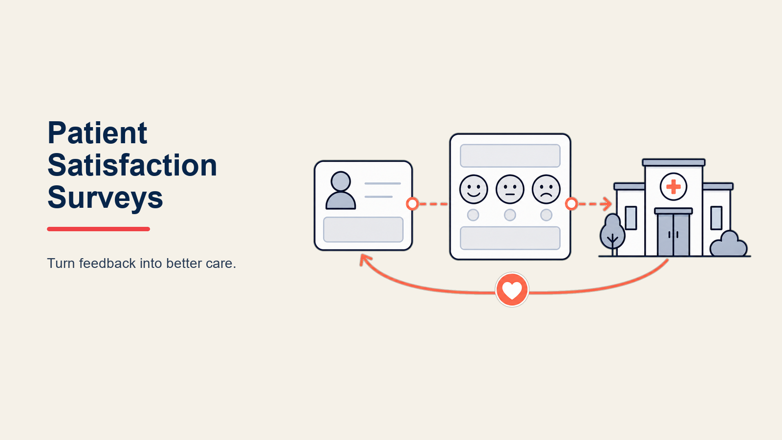 patient-satisfaction-surveys
