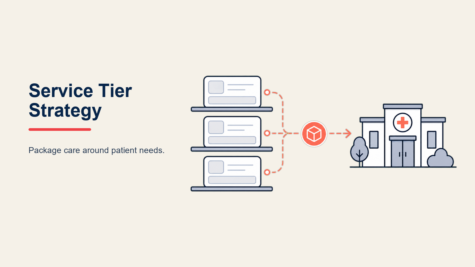 Service tier strategy framework for healthcare practices showing good better best service packages