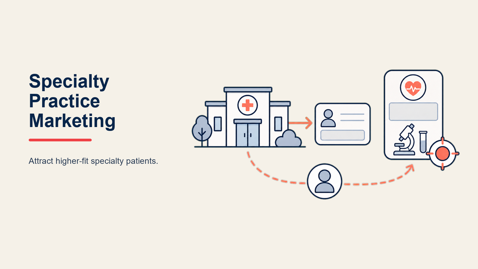 specialty-practice-marketing