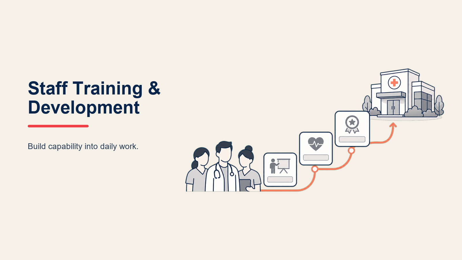 Capacitación y Desarrollo del Personal: Construyendo Equipos de Salud de Alto Rendimiento