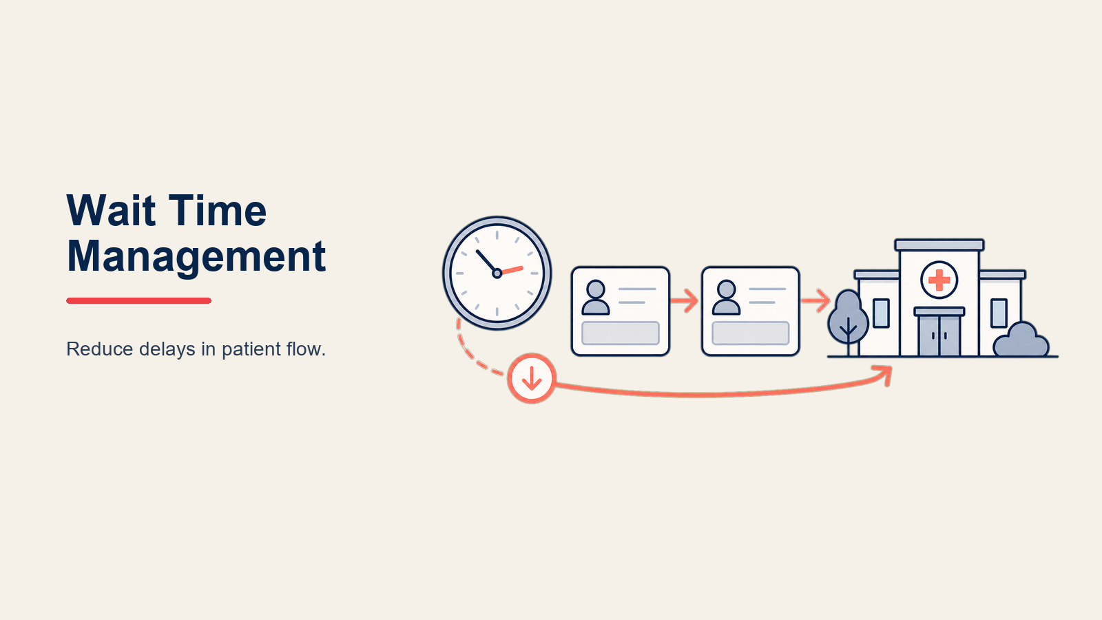 wait-time-management