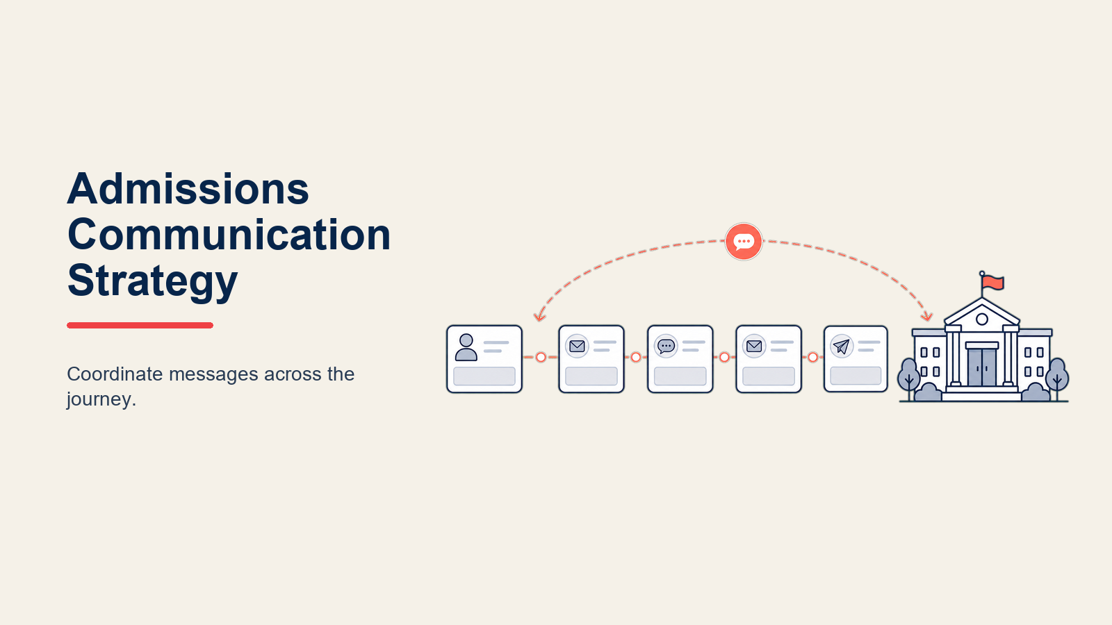 Admissions-Kommunikationsstrategie: Multi-Channel Engagement von Inquiry bis Enrollment