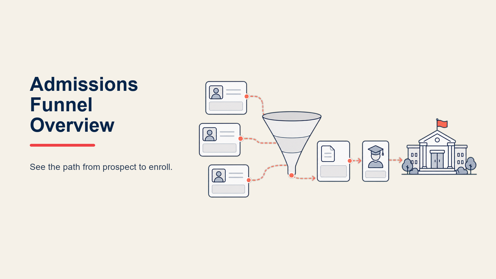 Der Higher Education Admissions Funnel: Von First Touch zu eingeschriebenem Studierenden