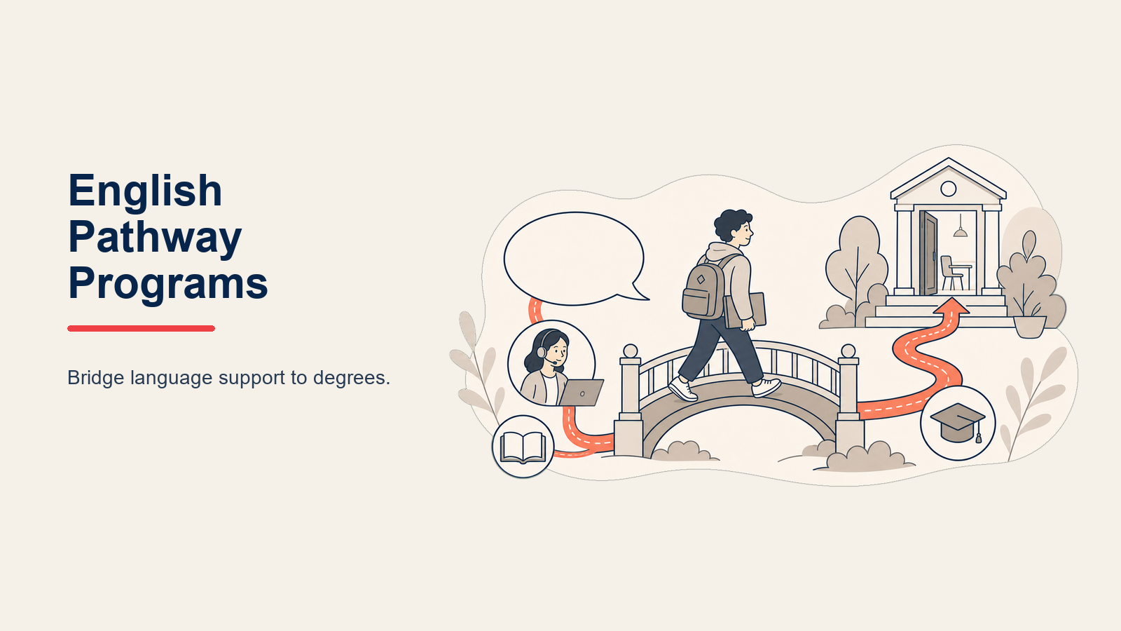 english-language-pathway-programs