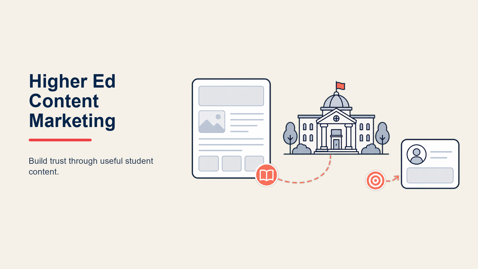 Higher Ed Content Marketing: Content erstellen, das potenzielle Studierende anzieht und konvertiert