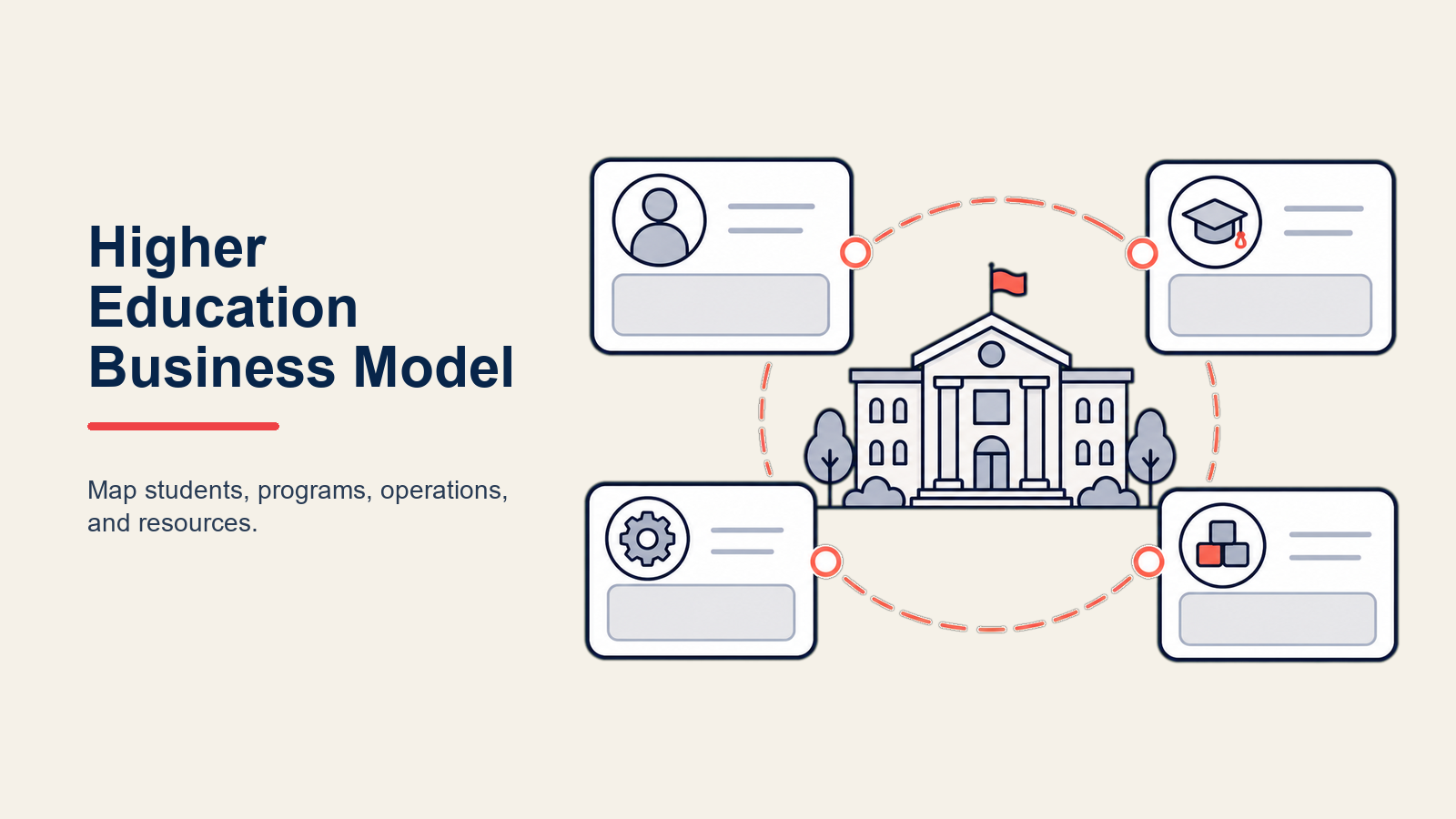 Higher Education Business Model: Die Wirtschaftlichkeit einer Universität verstehen