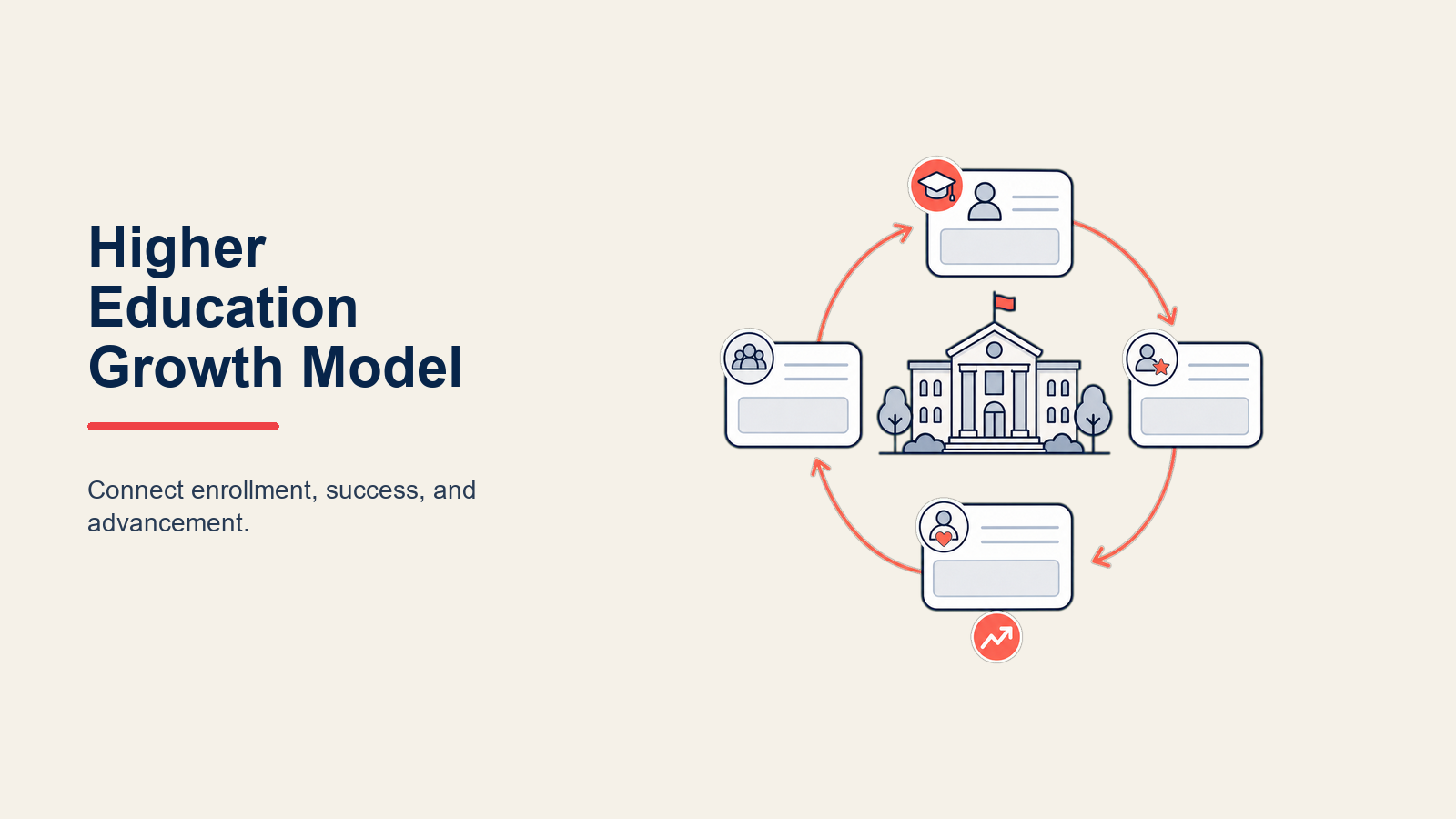 Higher Education Growth Model: Ein strategischer Rahmen für Einschreibungs- und Umsatzwachstum