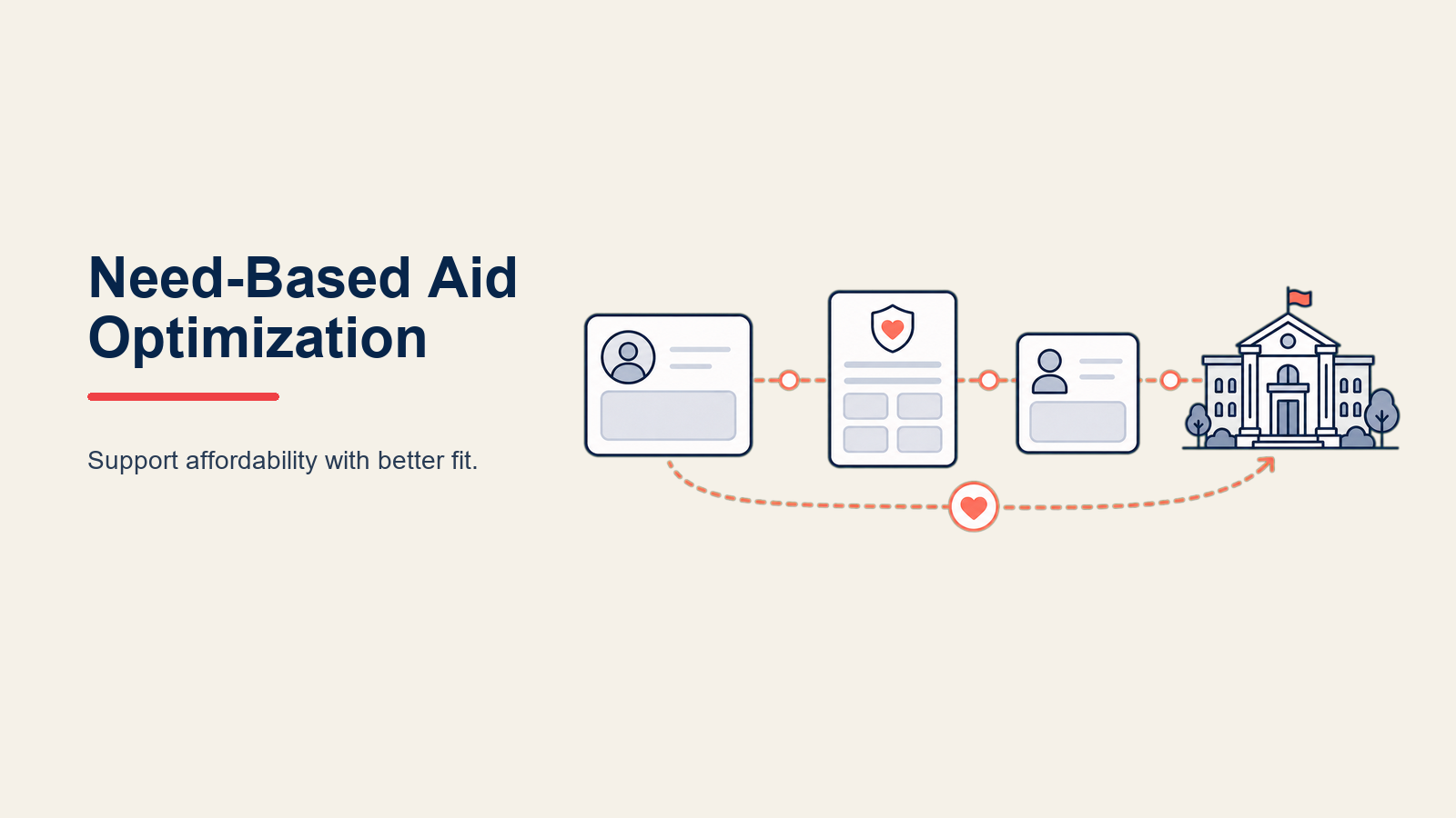 Need-Based-Aid-Optimierung: Zugang und Nettoumsatz in der Financial-Aid-Strategie balancieren