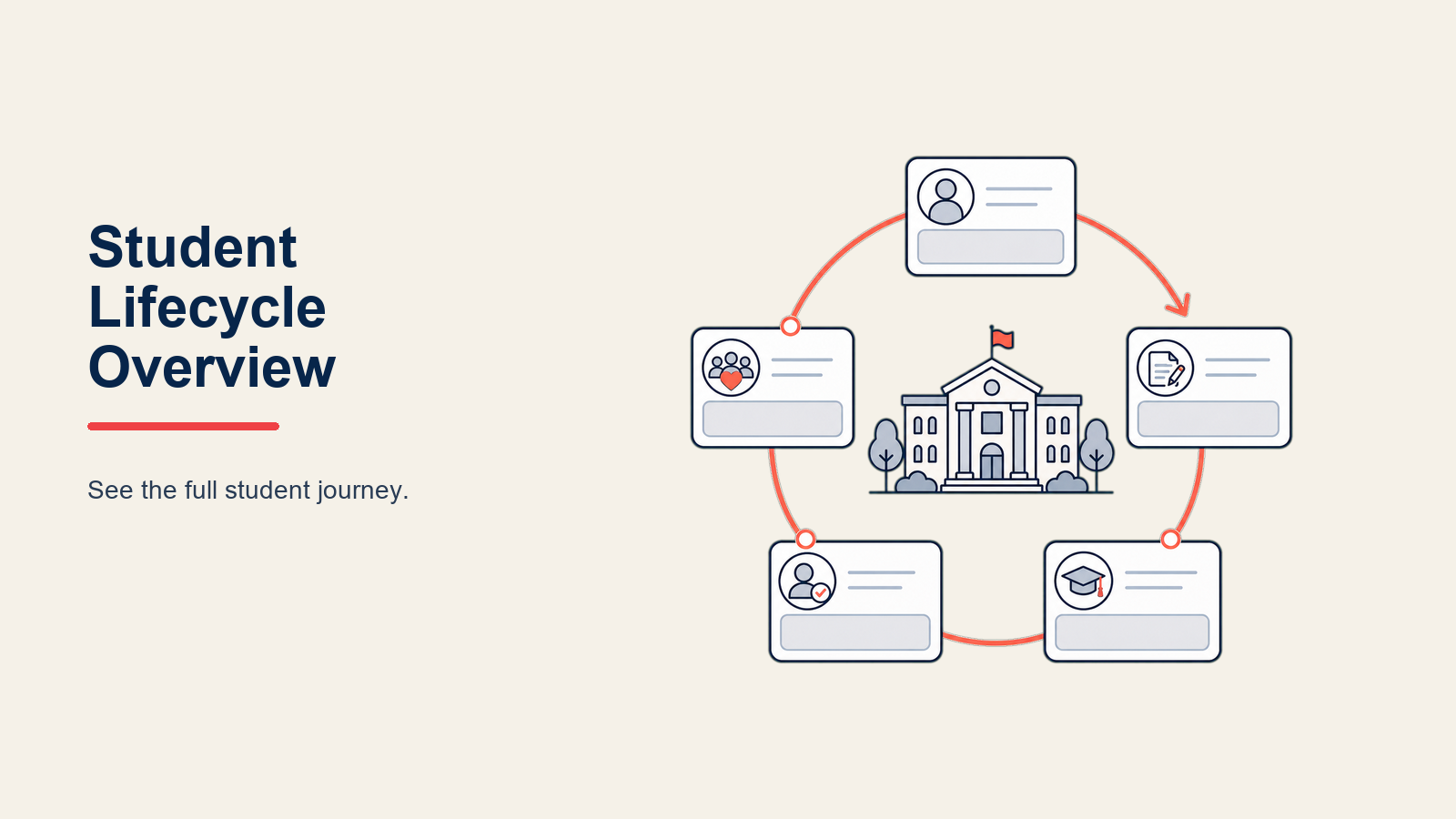 student-lifecycle-overview
