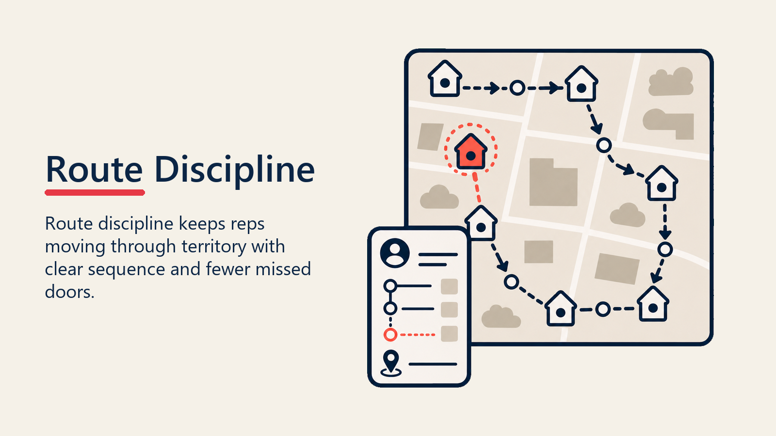 D2D Territory Route Discipline shown as three route maps