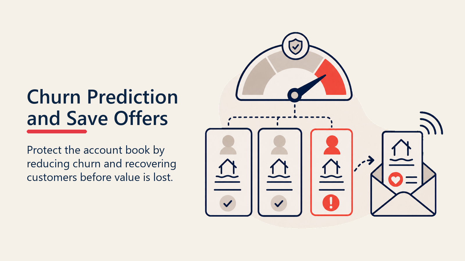 D2D churn prediction radar intercepting an at-risk subscriber before cancellation