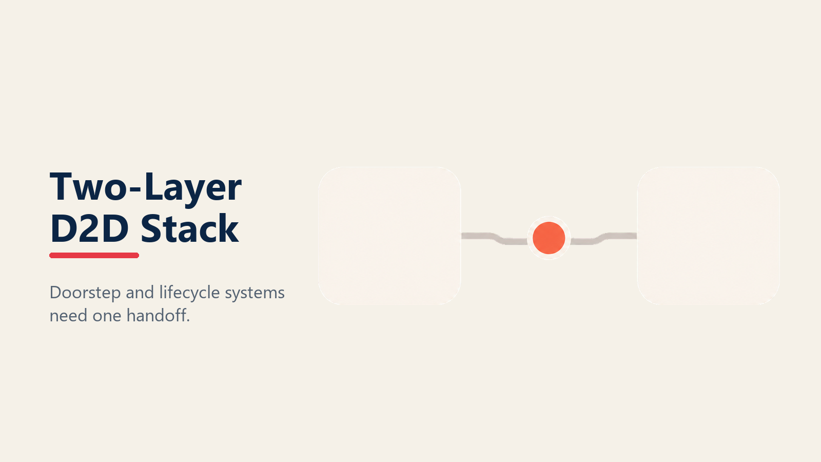 Two-layer D2D tech stack with field canvassing above and subscriber service operations below