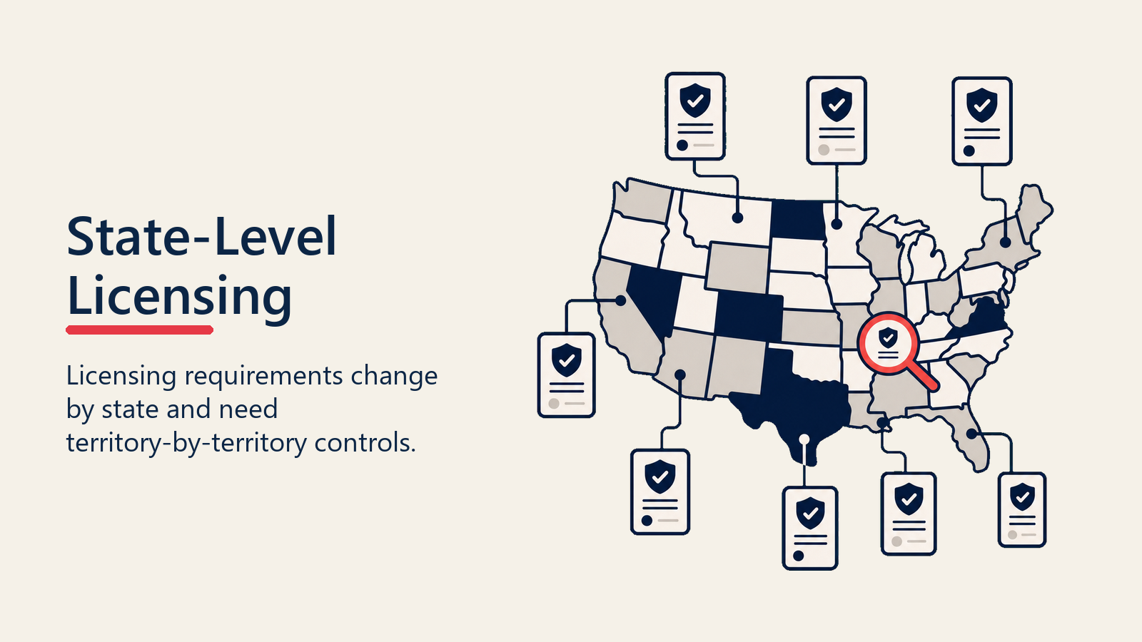 State D2D Licensing Requirements shown as licensing atlas
