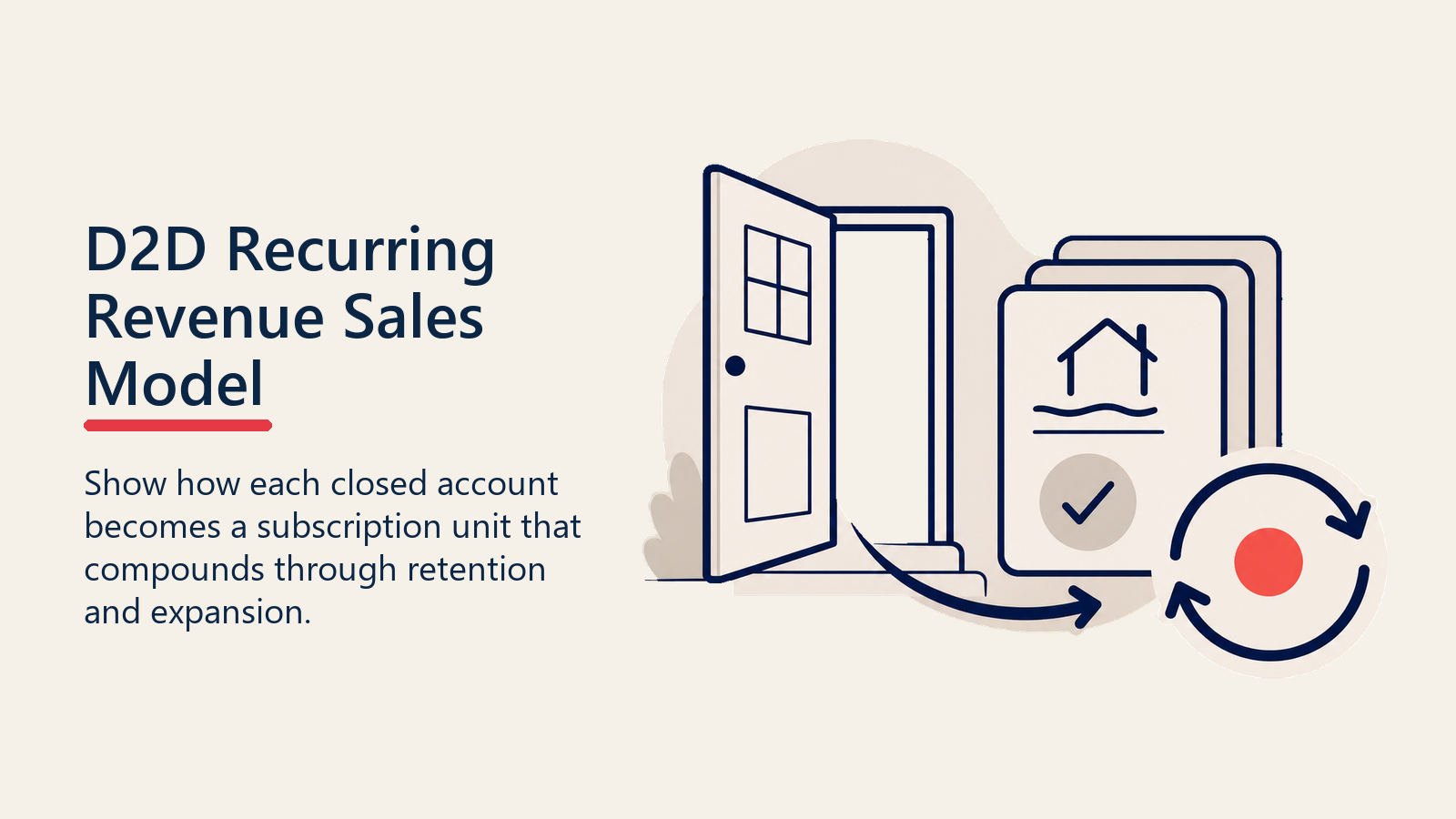 D2D recurring revenue model shown as a door key turning a subscription flywheel