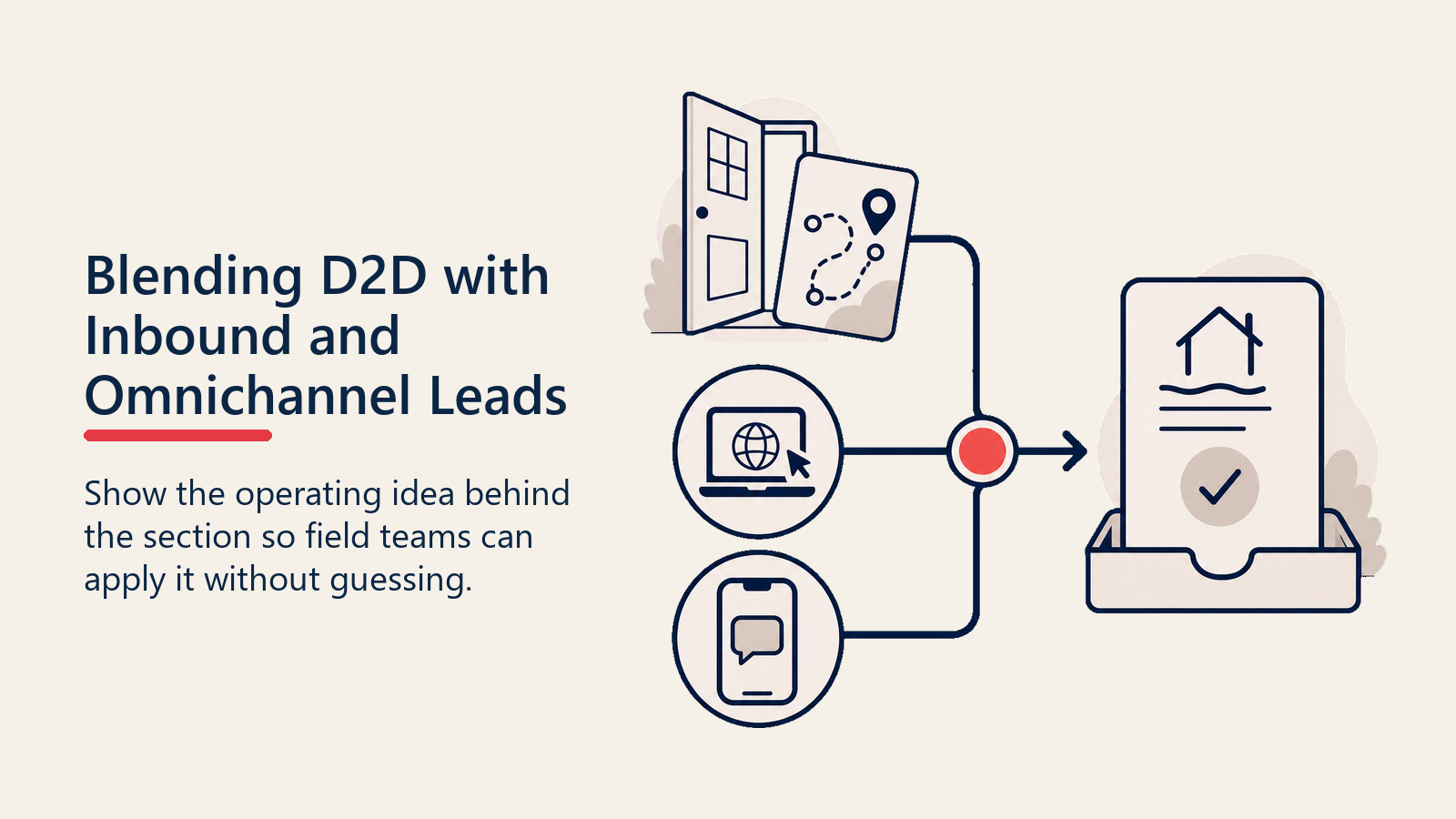 Blending D2D and inbound leads through one coordinated ownership relay