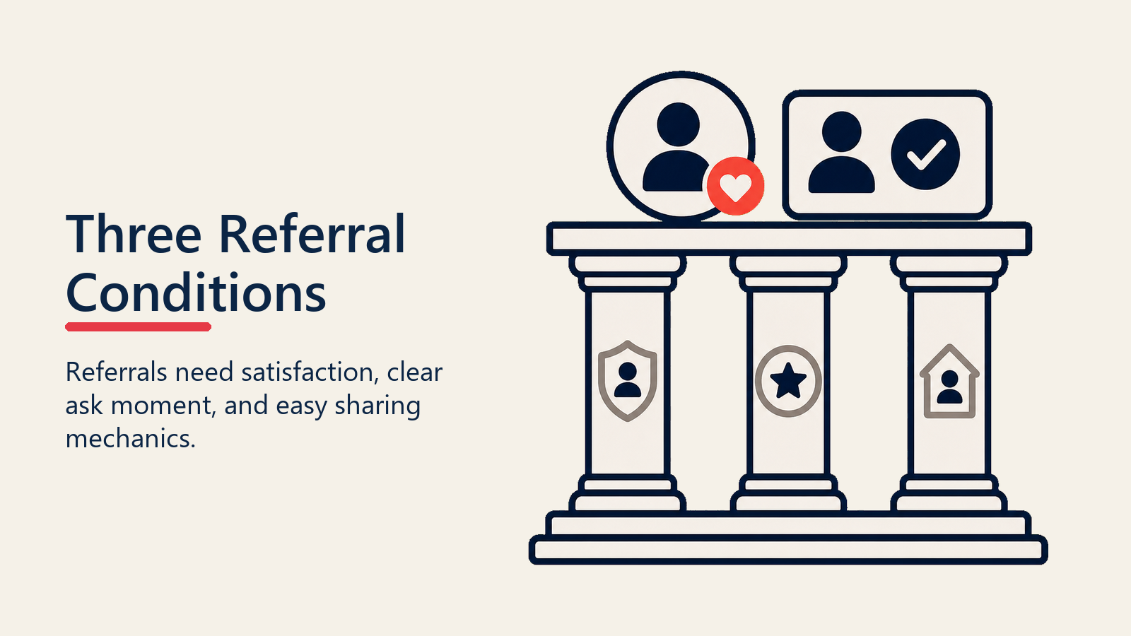 Three Conditions for Customer Referrals shown as three-condition convergence