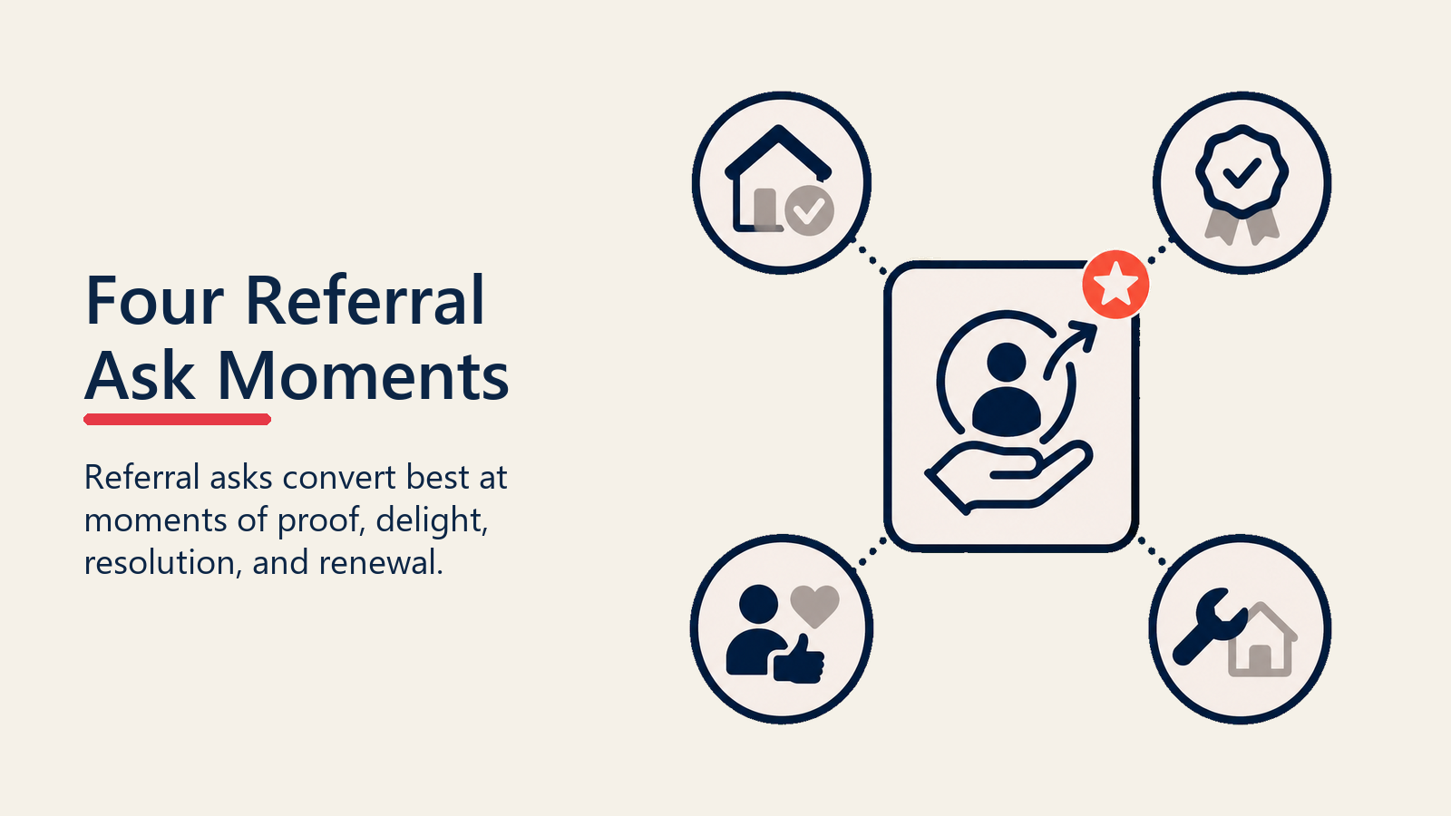 Four Best Moments to Ask for Referrals shown as four referral moments