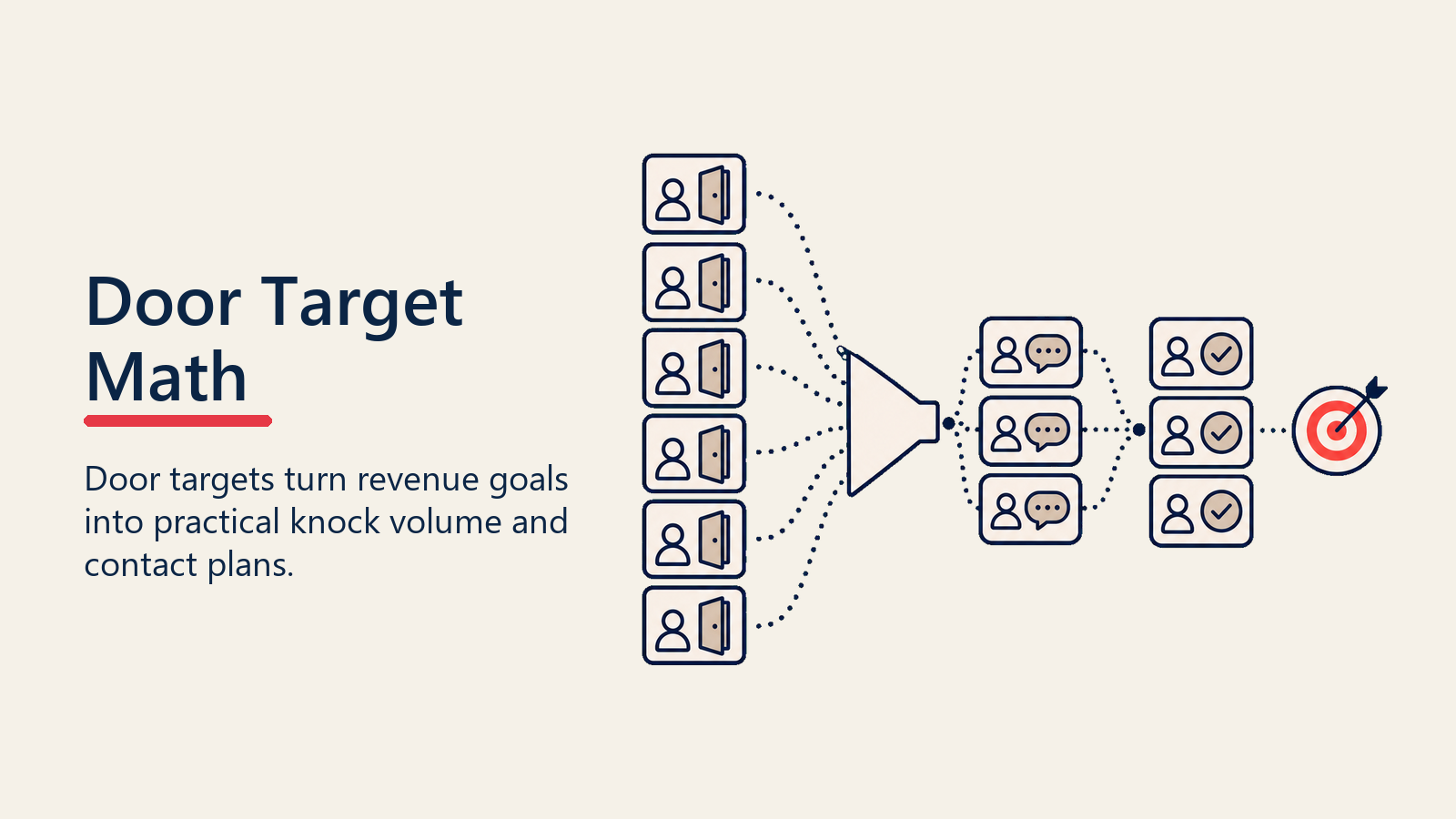 D2D door target math working backward from close goal to required knocks