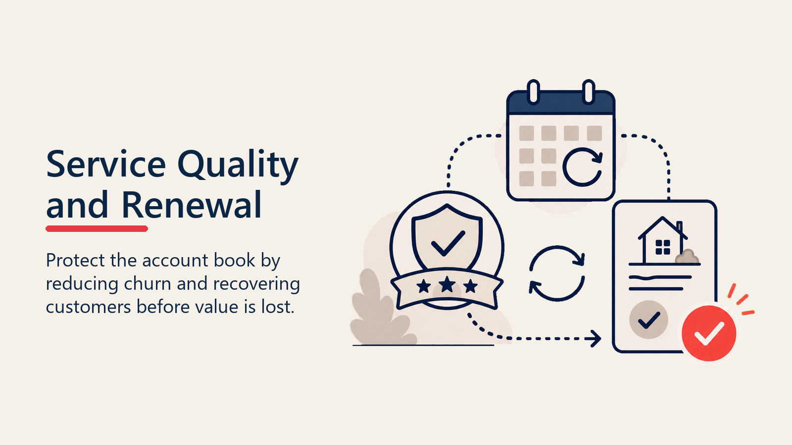 Service quality and renewal shown as four service-quality blades driving a subscriber renewal ring