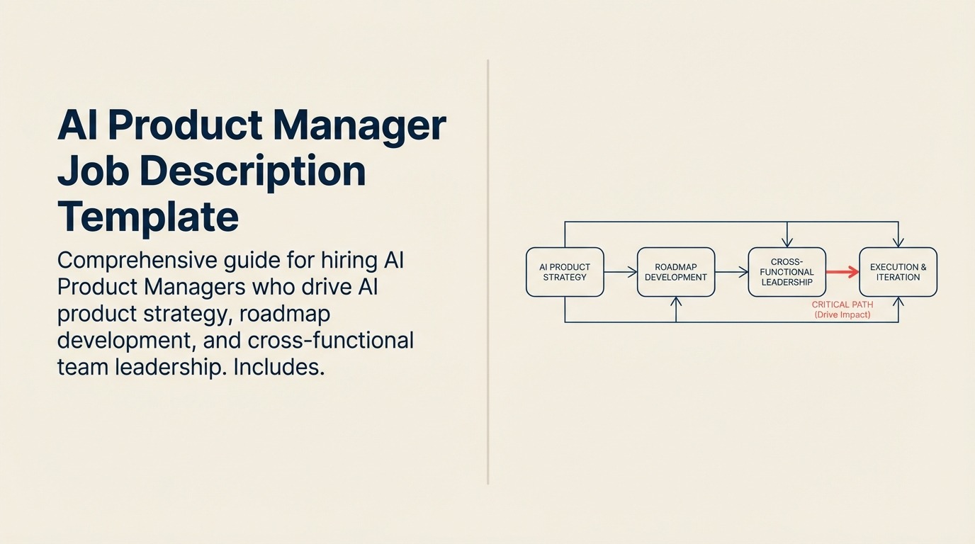 AI Product Manager Job Description illustrated with product compass