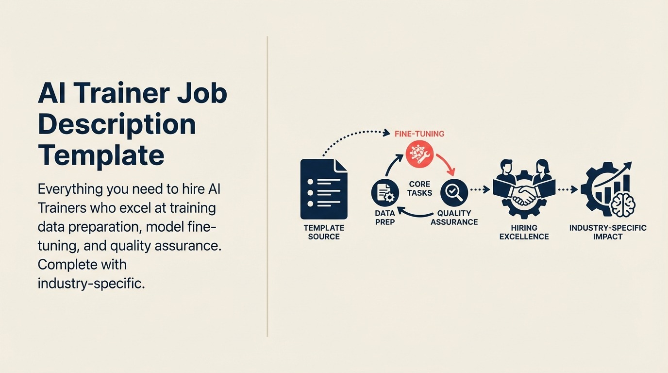 AI Trainer job description illustrated by a calibration system turning human-reviewed training examples into improved model quality