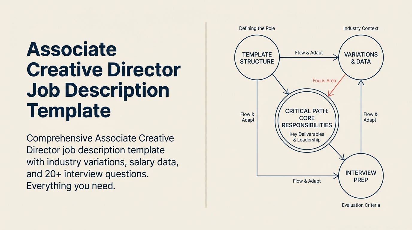 Associate creative director job description illustrated by a viewfinder aligning strategy, team, and AI-assisted campaign work