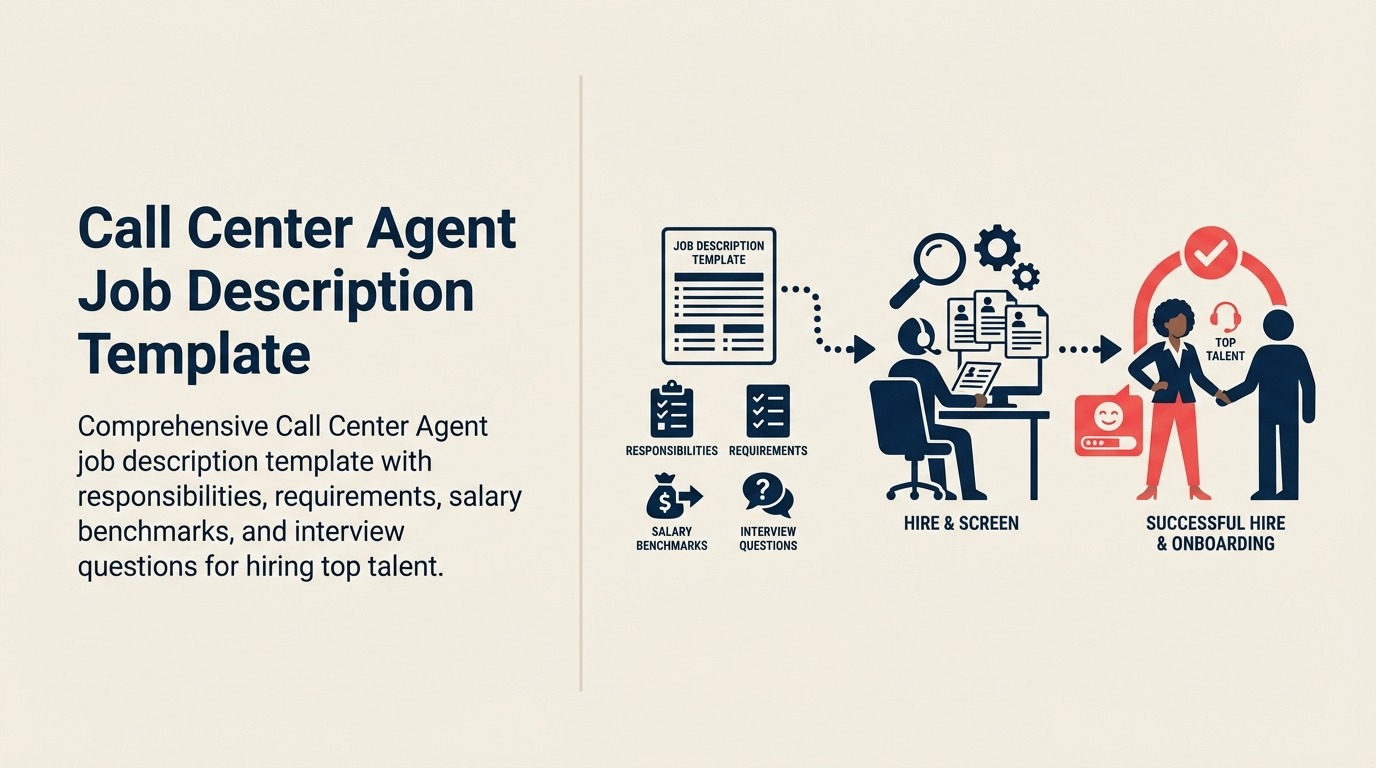 Call Center Agent Job Description illustrated with service headset