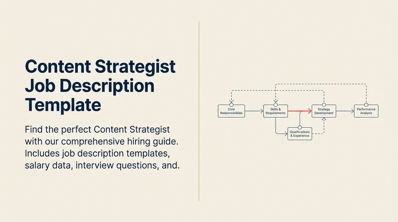 Content Strategist job description shown as an editorial compass aligning a brief, calendar, and performance signal