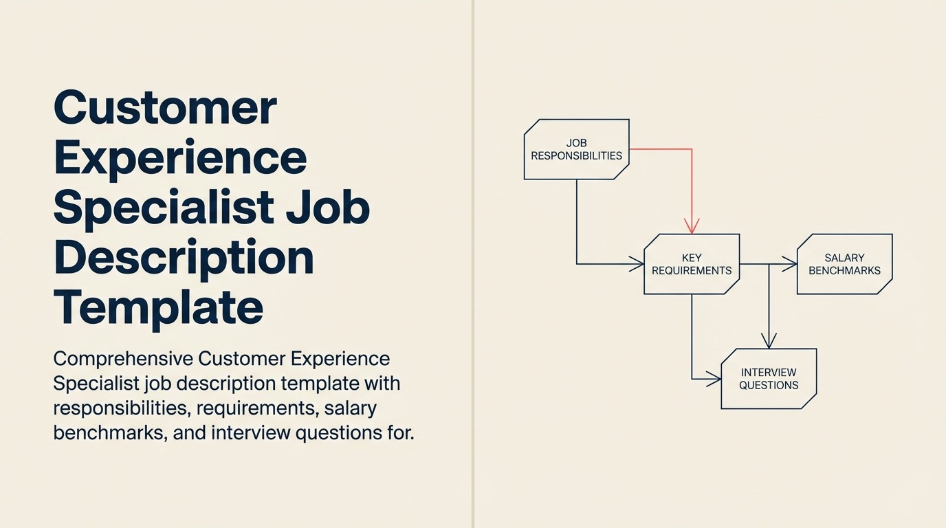 Customer Experience Specialist Job Description shown as customer experience specialist role represented by a distinctive editorial emblem combining the role's core work artifacts