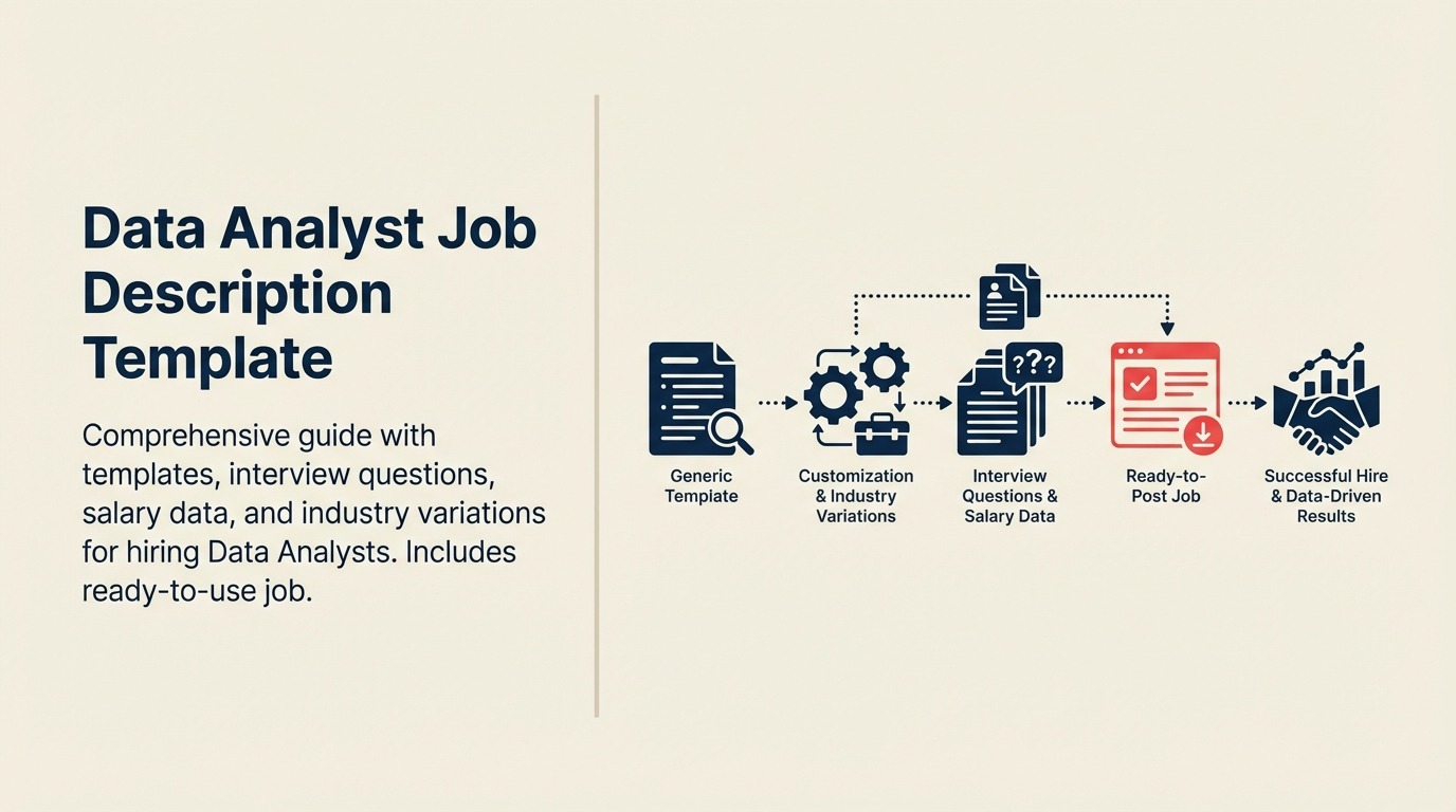 Data Analyst job description visual transforming raw data through validation and analysis into a business decision signal