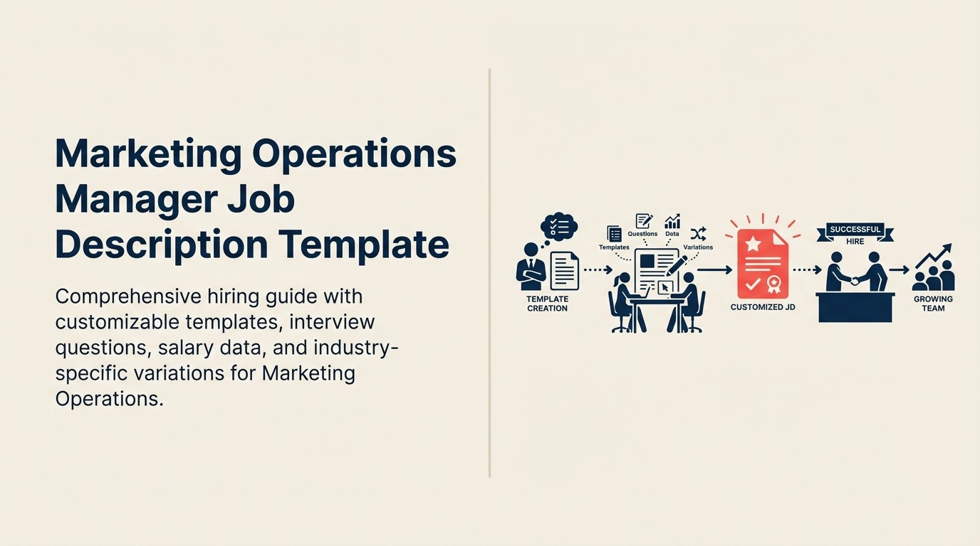 Marketing Operations Manager job description shown as a hub connecting campaigns, data, and reporting