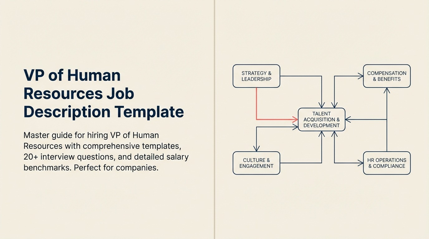 VP of Human Resources job description illustrated by a people operating flywheel for talent, culture, systems, and leadership
