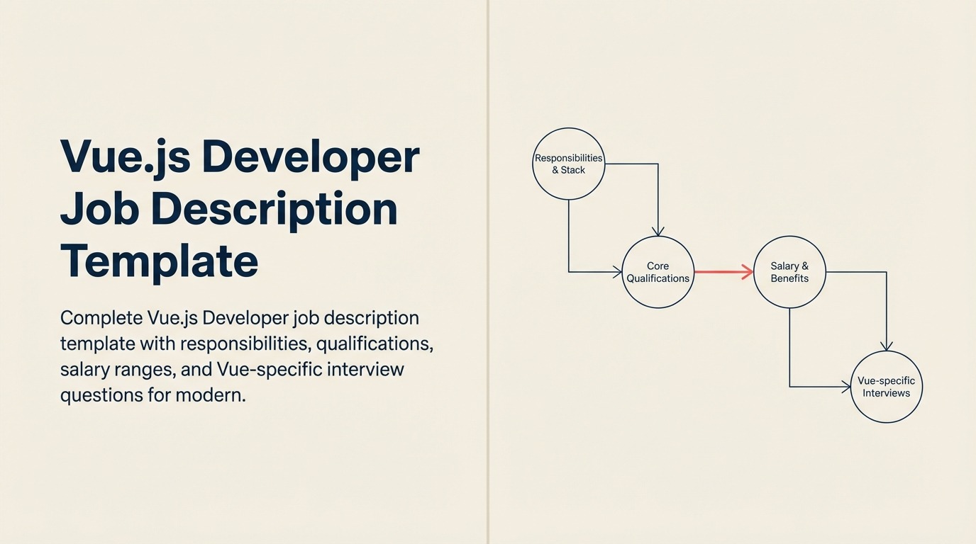 Vue.js developer job description shown as reusable interface components woven together
