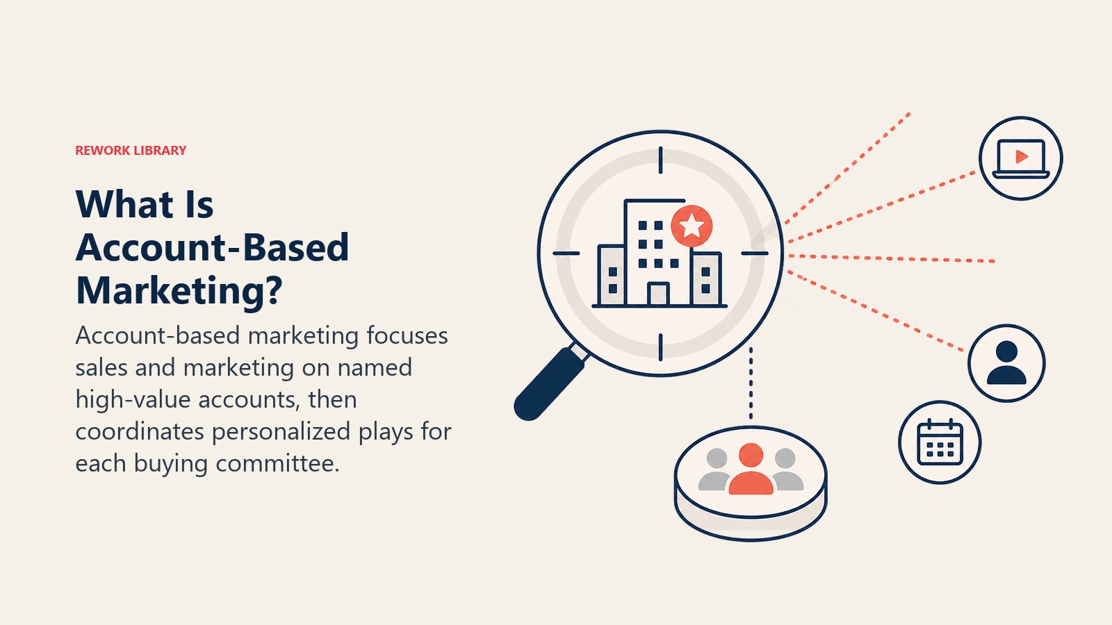 What Is Account-Based Marketing visual showing a target account lens focusing coordinated effort