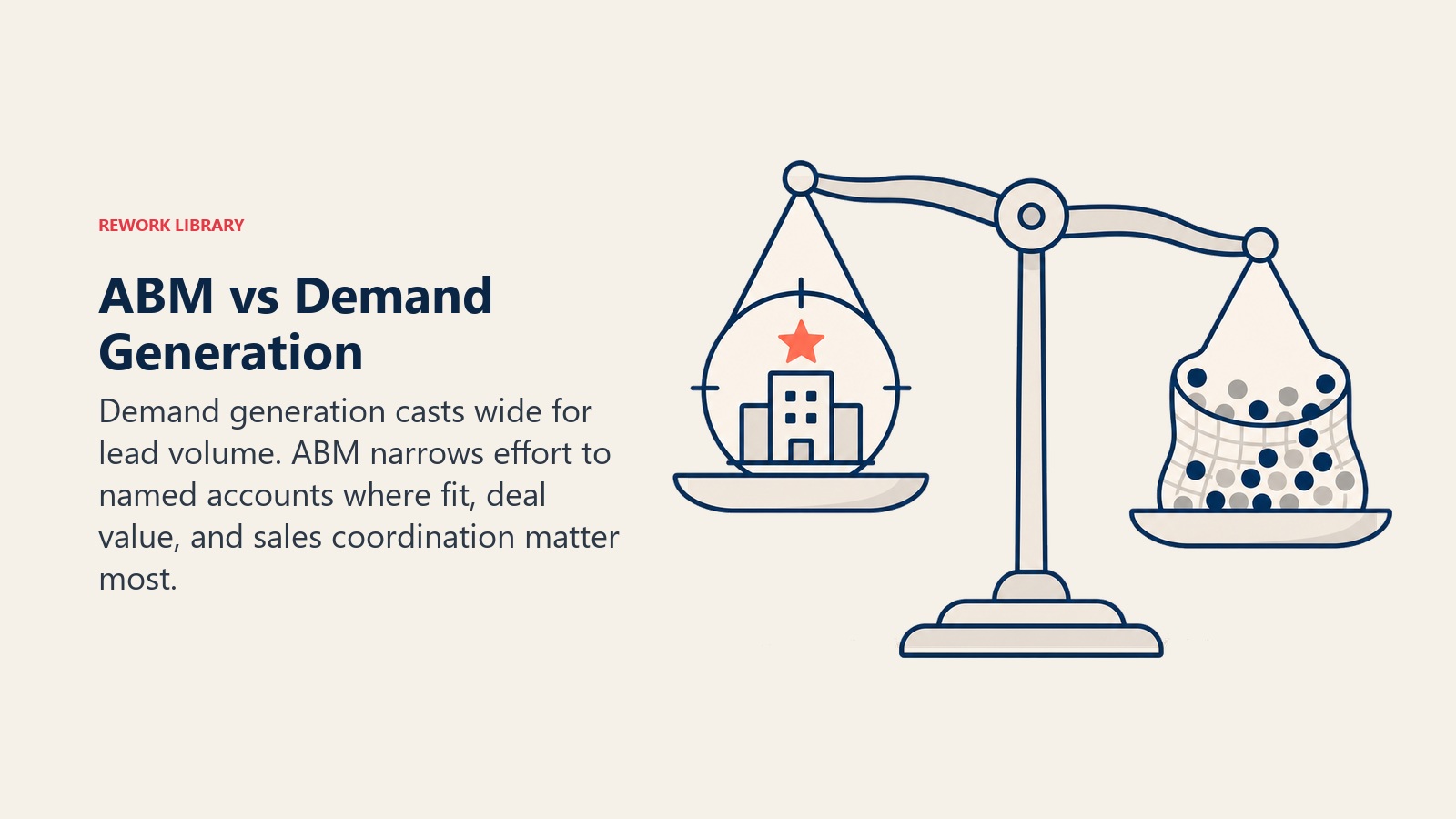 ABM vs Demand Generation visual showing a scale comparing focused account target and broad lead net