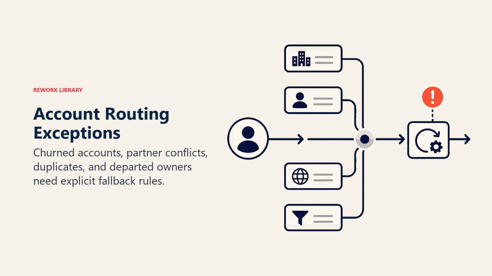 Account Routing Edge Cases