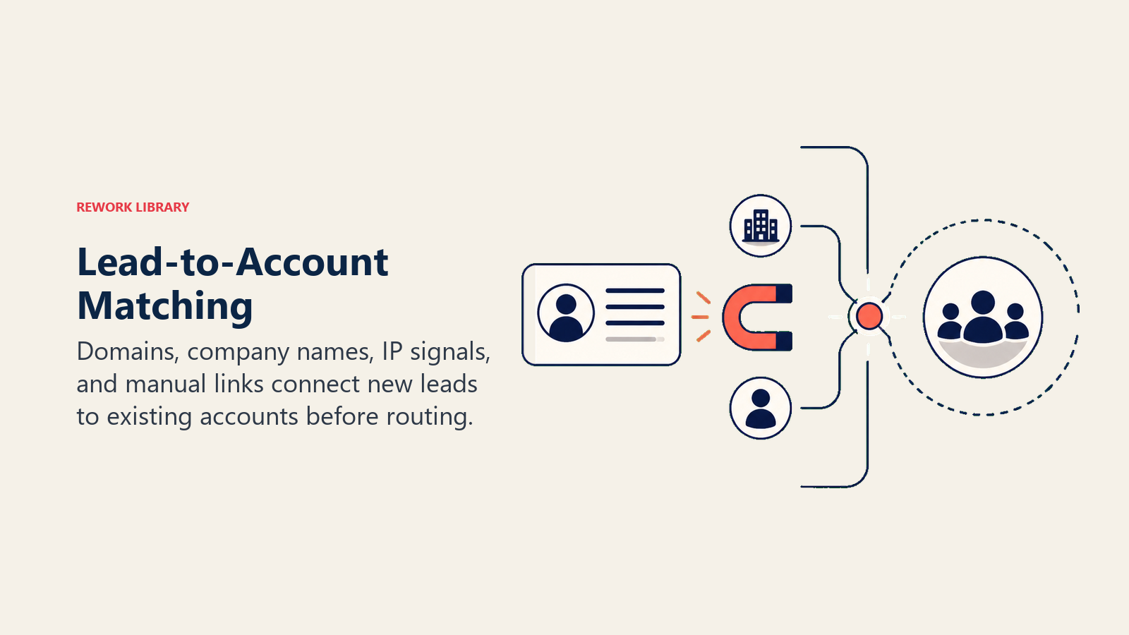 Lead-to-Account Matching